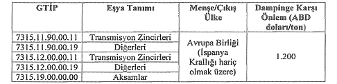 muhtelif mafsal halkalı zincirler ve aksamı damping
