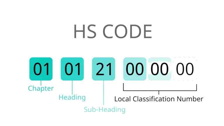 HS 2022 – HS 2028 Korelasyon Tabloları İçin Yeni Rehber Açıklaması